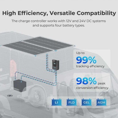200W 12V/24V Monocrystalline Solar Premium Kit w/Rover 20A Charger Controller