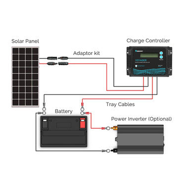 New Edition Voyager 10A PWM Waterproof Solar Charge Controller 