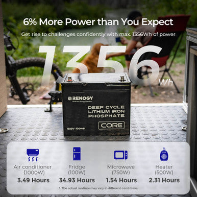Renogy 12V 100Ah Core Series Deep Cycle Lithium Iron Phosphate Battery 6% More Power that you Expect