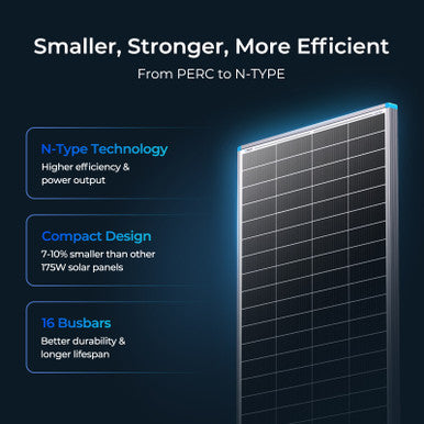 Renogy 16BB N-Type 175 Watt 12V Solar Panel