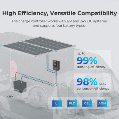 off grid 2kw solar system