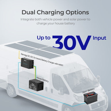 30 amp DC to DC charger with dual charging options