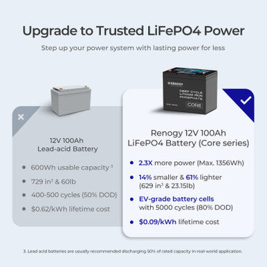 Renogy 12V 100Ah Core Series Deep Cycle Lithium Iron Phosphate Battery Upgrade to Trusted LifePO4 Power