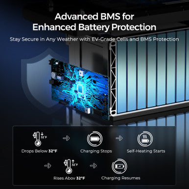12V 300Ah Deep Cycle Lithium Iron Phosphate Battery Advanced BMS for Enhanced Battery Protection