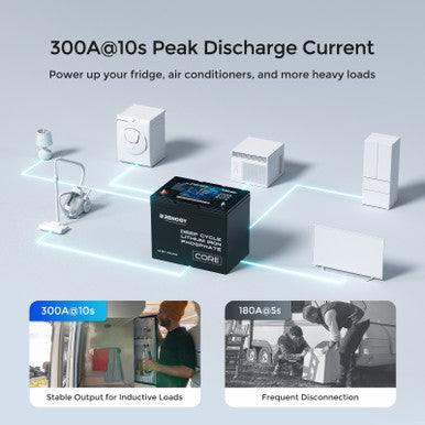 Renogy 12V 100Ah Core Series Deep Cycle Lithium Iron Phosphate Battery 300A@10s Peak Discharge Current