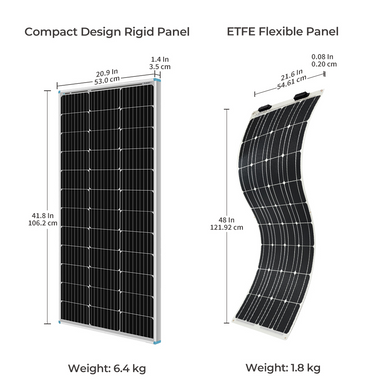 100W  Solar Panel Size
