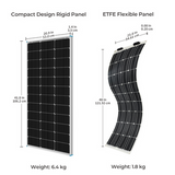 100W  Solar Panel Size