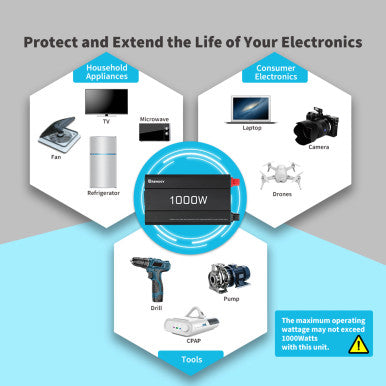 1000W 12V to 230V Pure Sine Wave Inverter With Protect and Extend the life of your Electronics