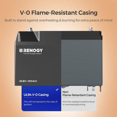 Pro-12V 24V 48V 100Ah Deep Cycle Lithium Iron Phosphate Battery V-0 Flame-Resistant Casing