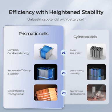 12V 50Ah Core Series Deep Cycle Lithium Iron Phosphate Battery