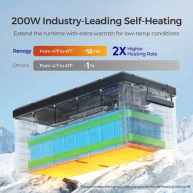 24V 100Ah Core Series Lithium Iron Phosphate Battery