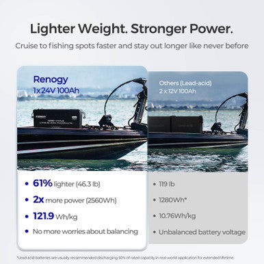 24V 100Ah Core Series Lithium Iron Phosphate Battery